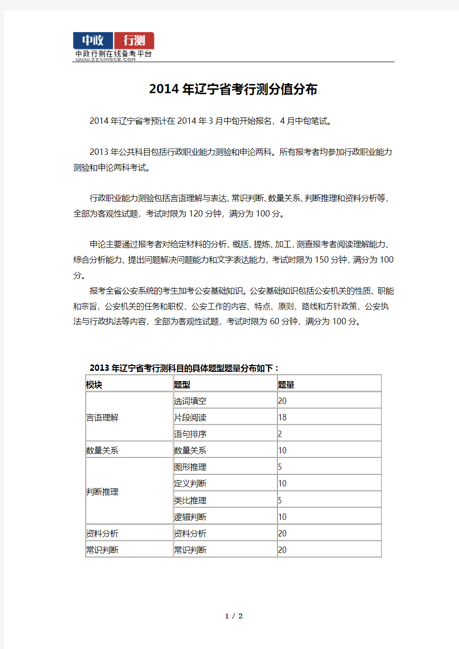 2014年辽宁省考行测分值分布