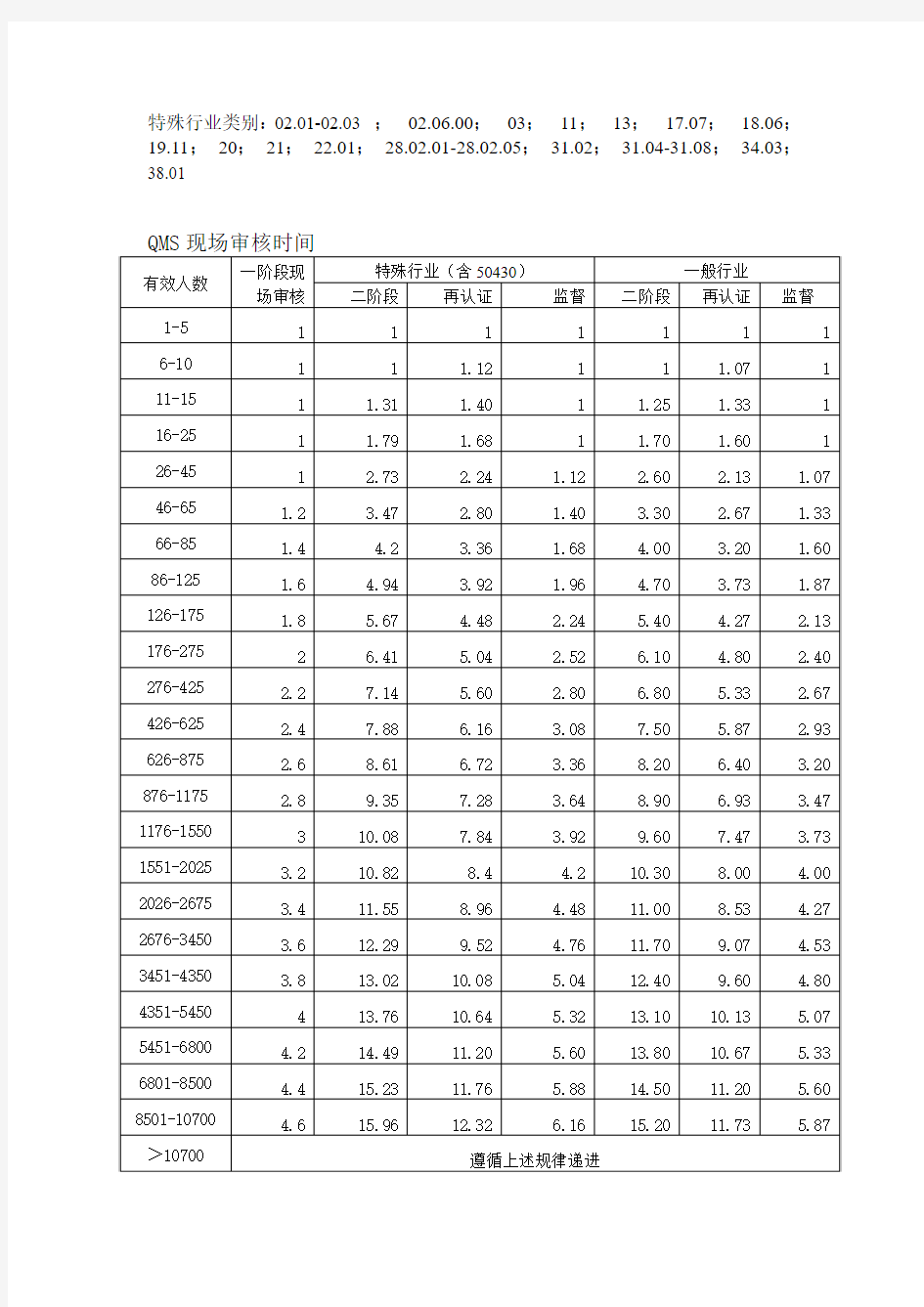 2014人日数表