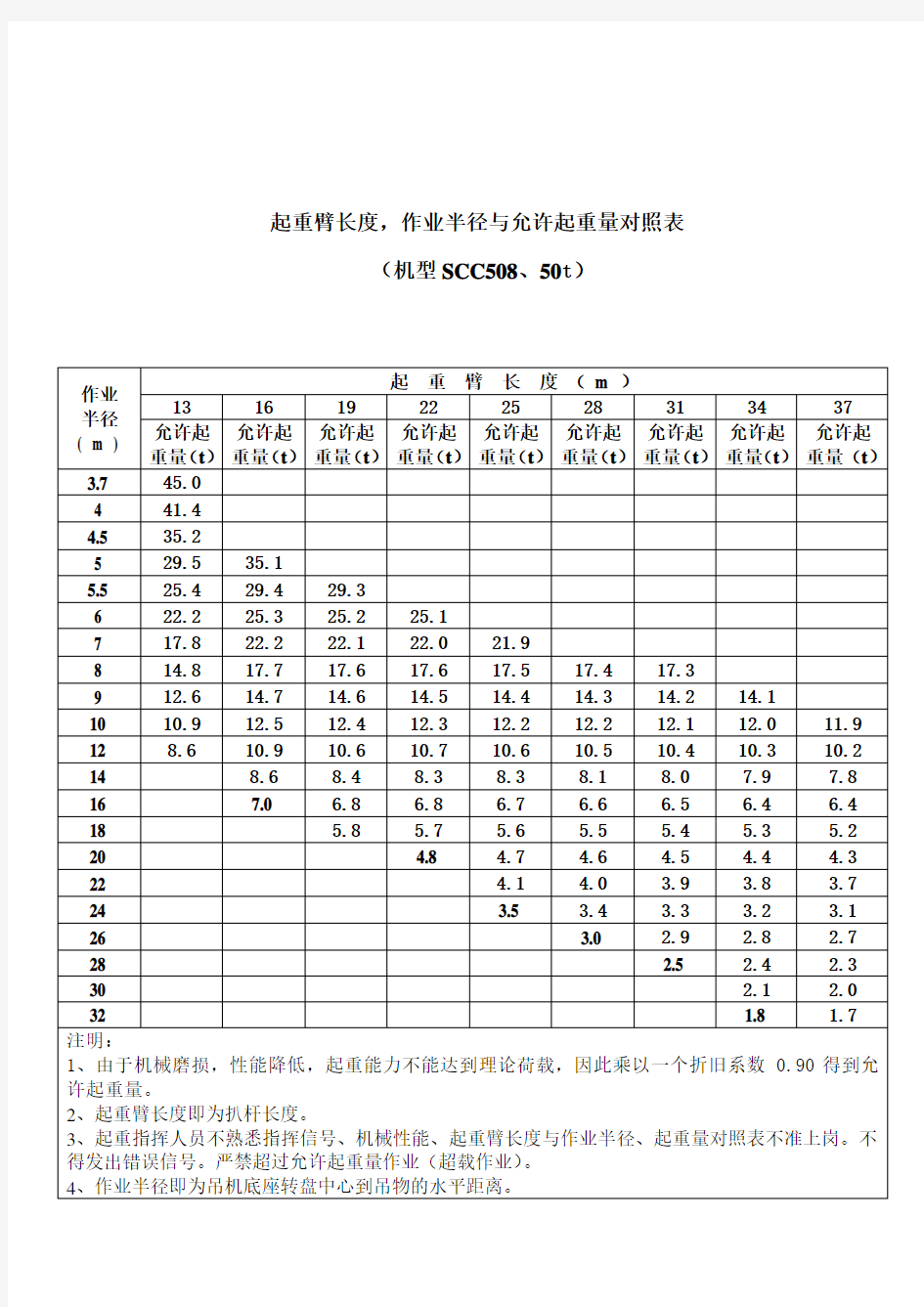 各吨位吊车起重参数