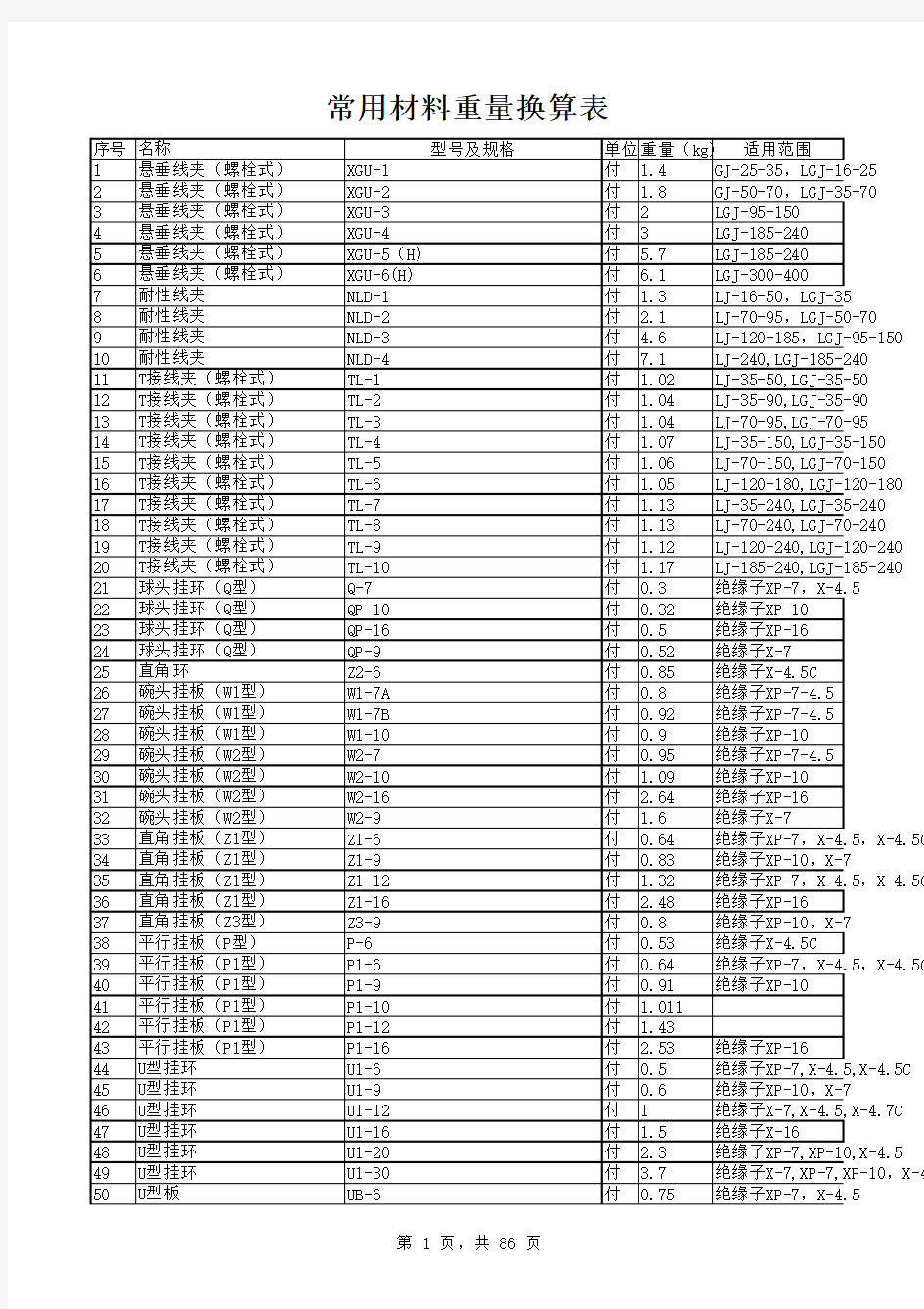 常用材料重量换算表(线路金具等)