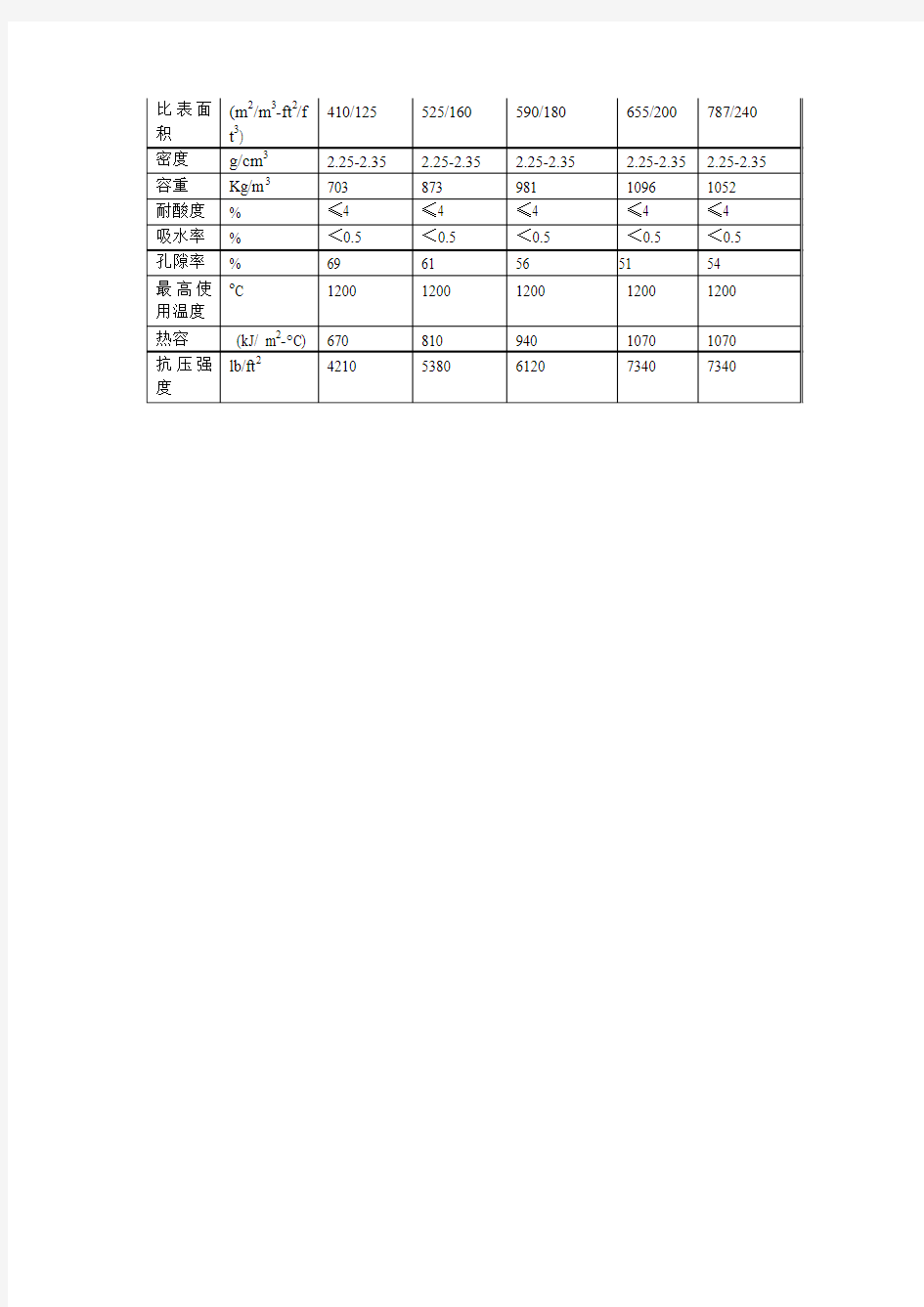 MLM蜂窝陶瓷系列