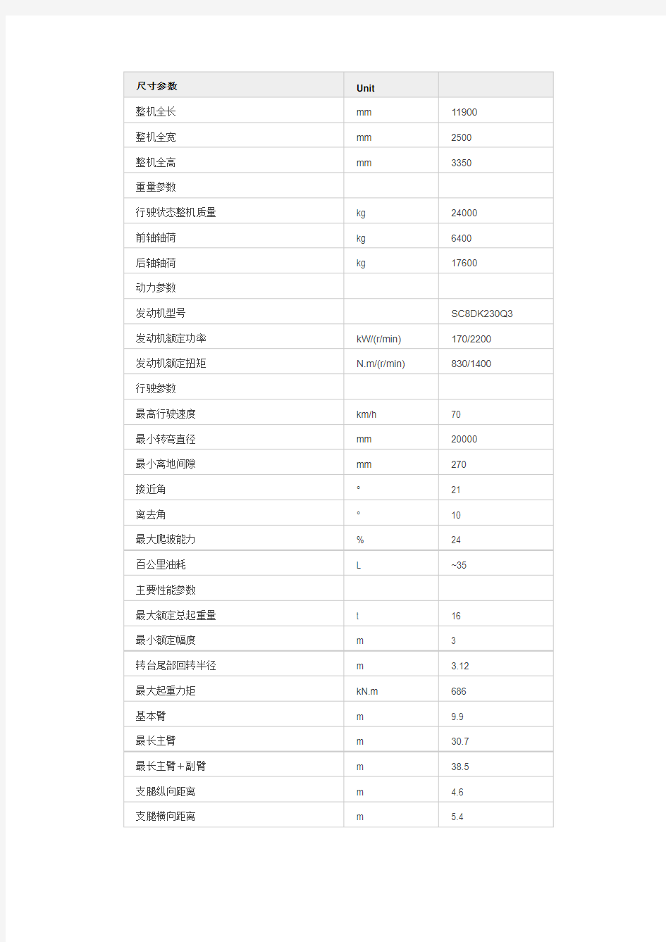 徐工16T吊车参数