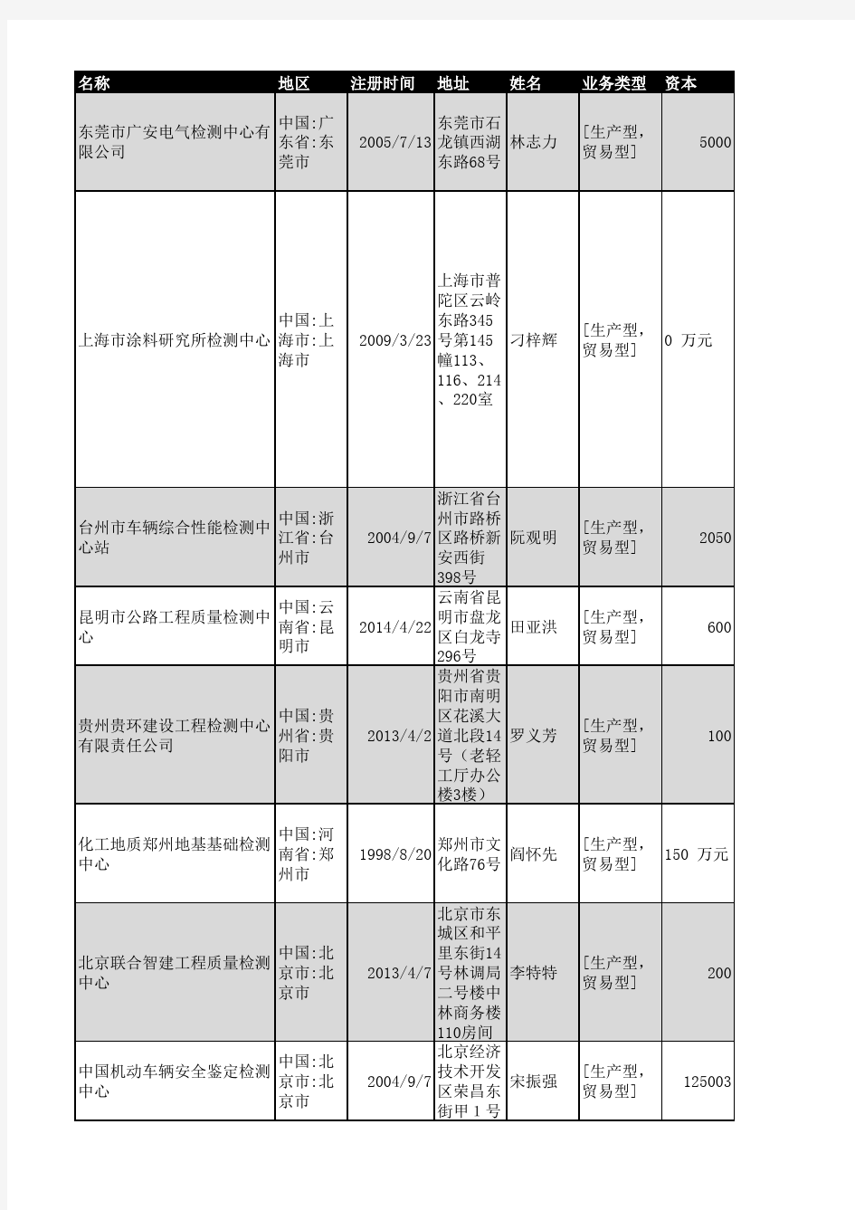 2018年全国检测中心企业名录1456家