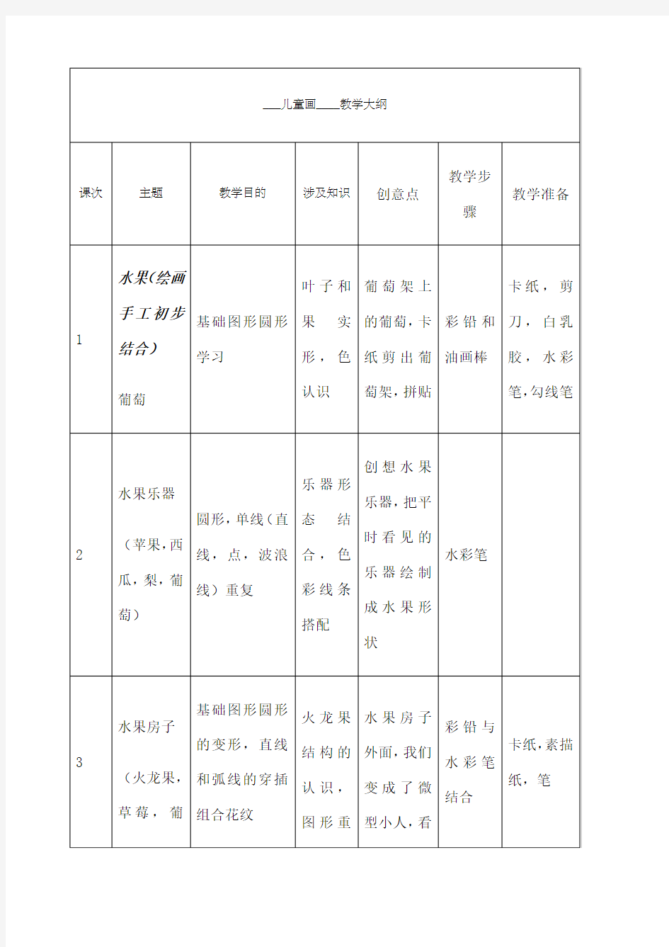 培训班课程安排 