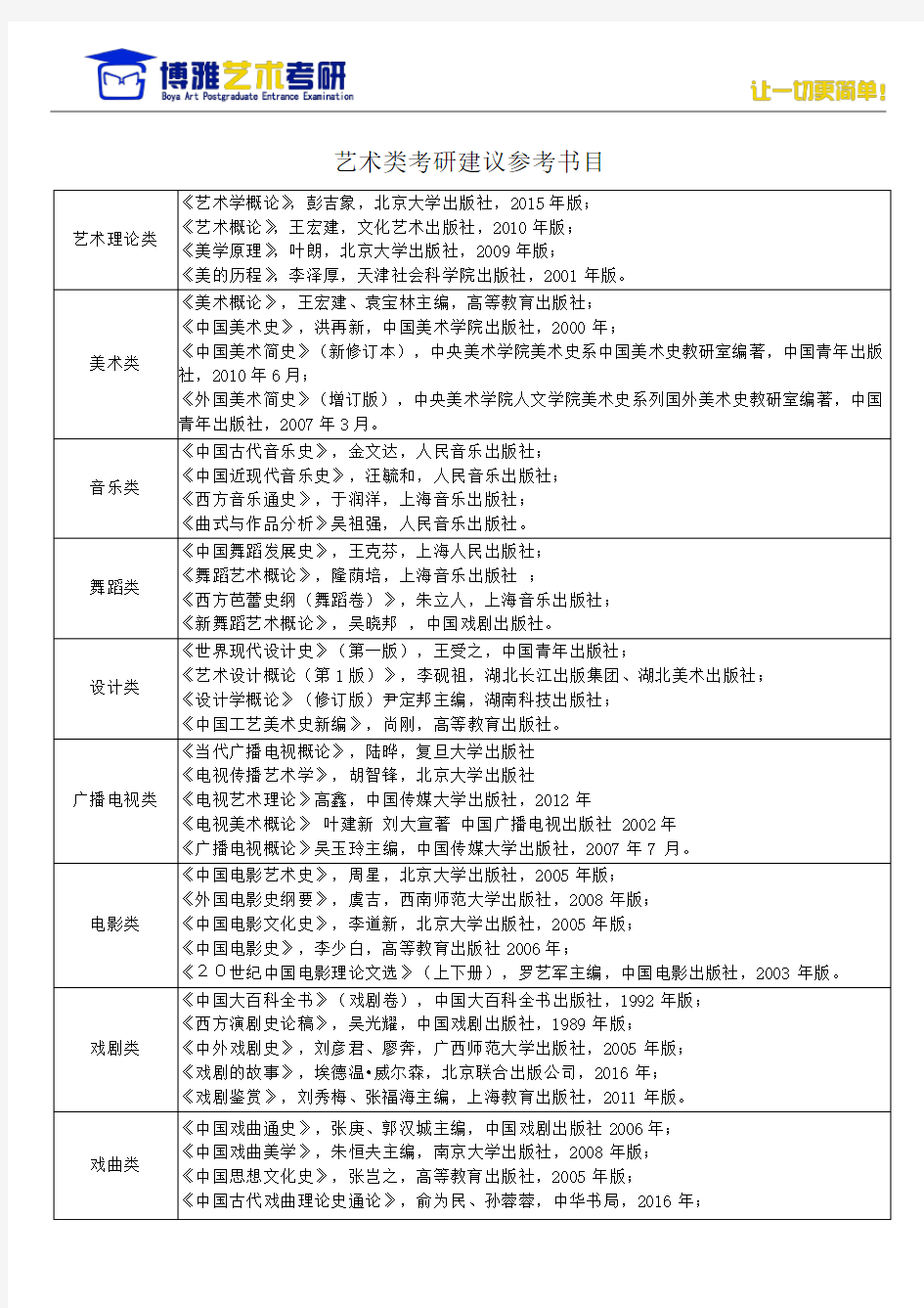 艺术类考研建议参考书目