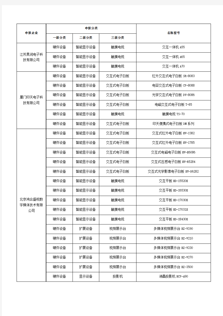 中央电化教育馆关于公布“数字校园综合解决方案”测试合格名单及产品出版展示有关工作的通知