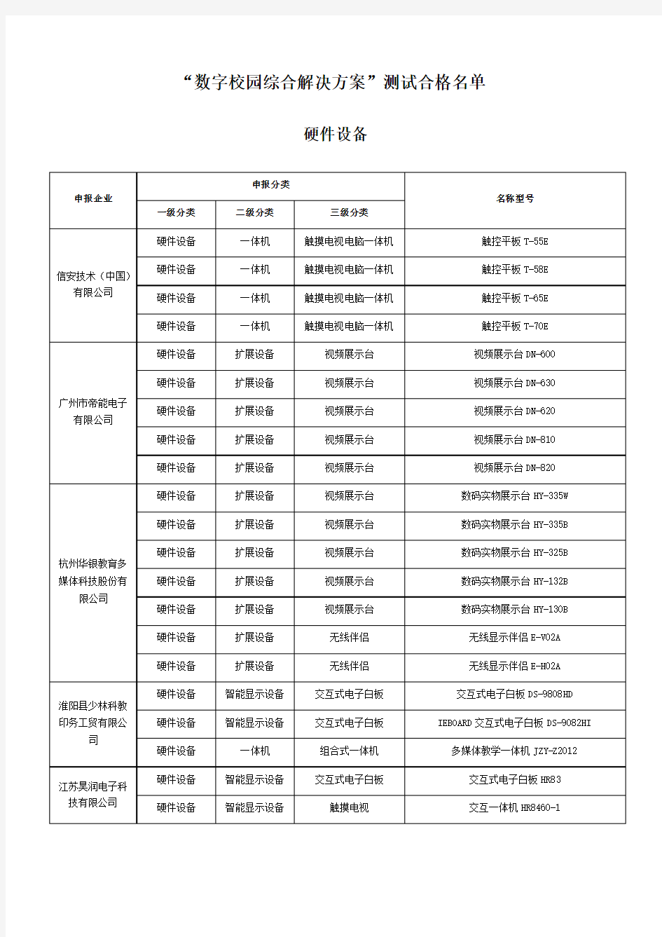 中央电化教育馆关于公布“数字校园综合解决方案”测试合格名单及产品出版展示有关工作的通知