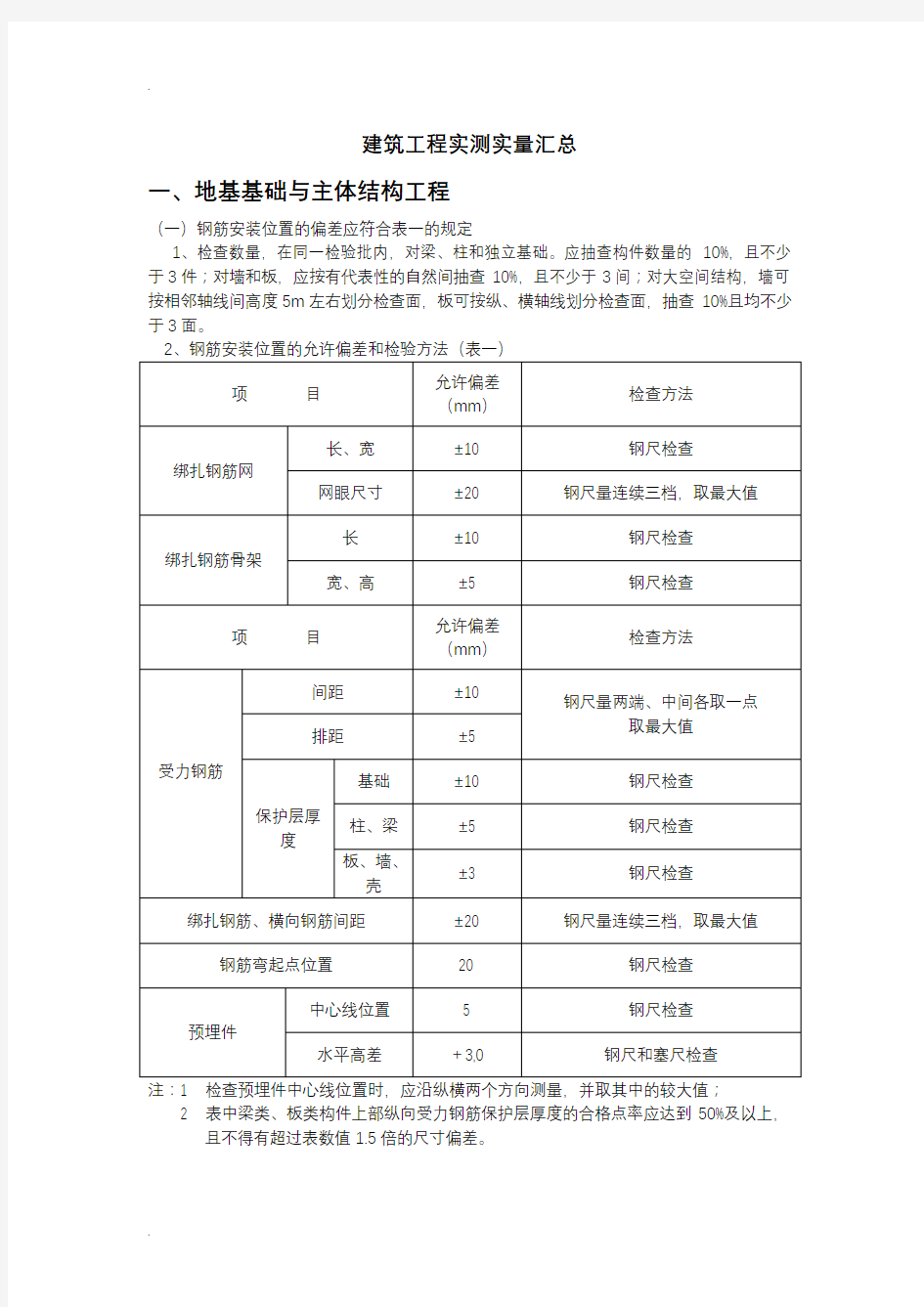 实测实量汇总资料