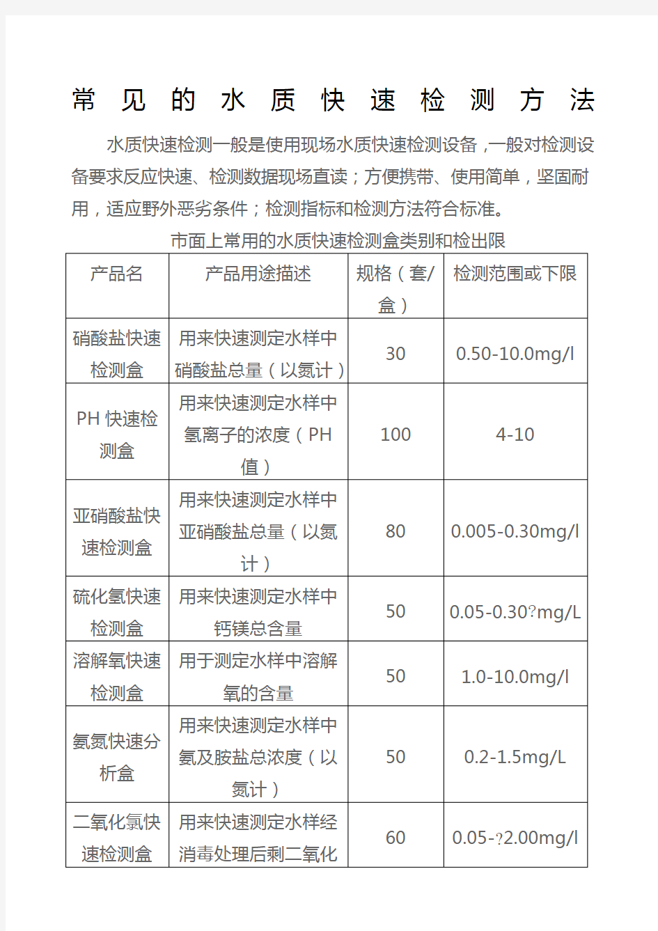 常见的水质快速检测方法