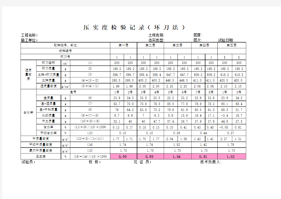 压实度(环刀法计算)带计算公式