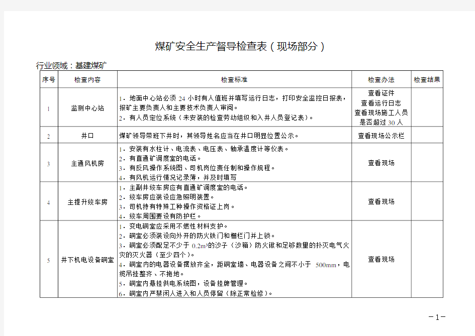 煤矿安全生产督导检查表(现场部分)