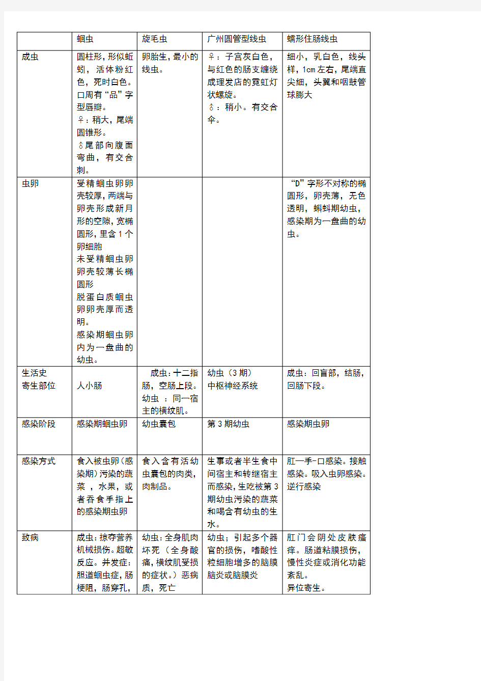 寄生虫线虫的总结