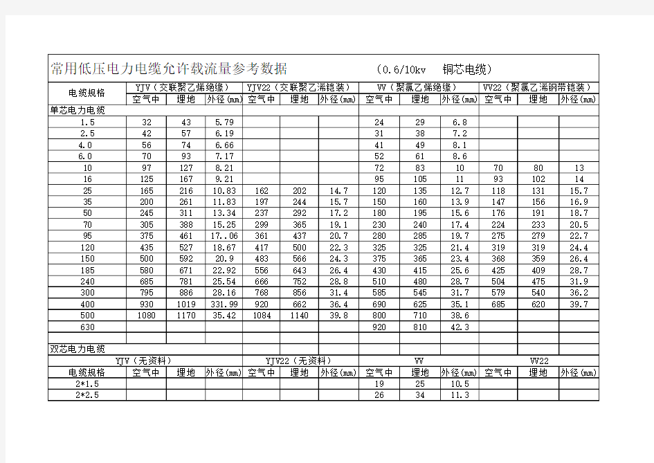 常用低压电缆参考数据