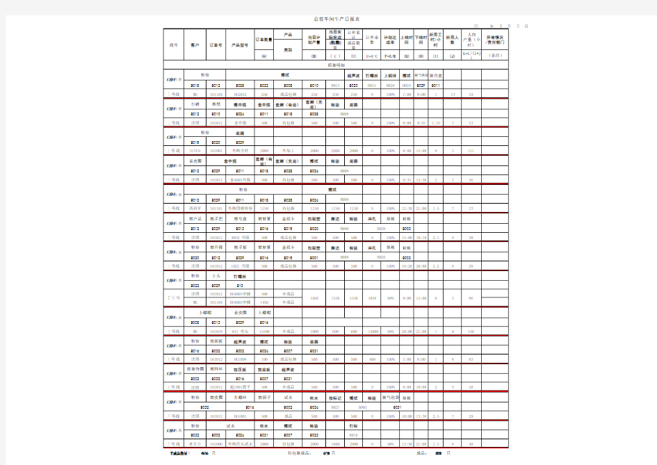 总装车间生产日报表