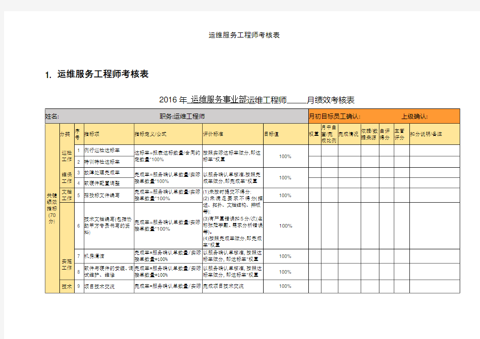 运维服务工程师考核表