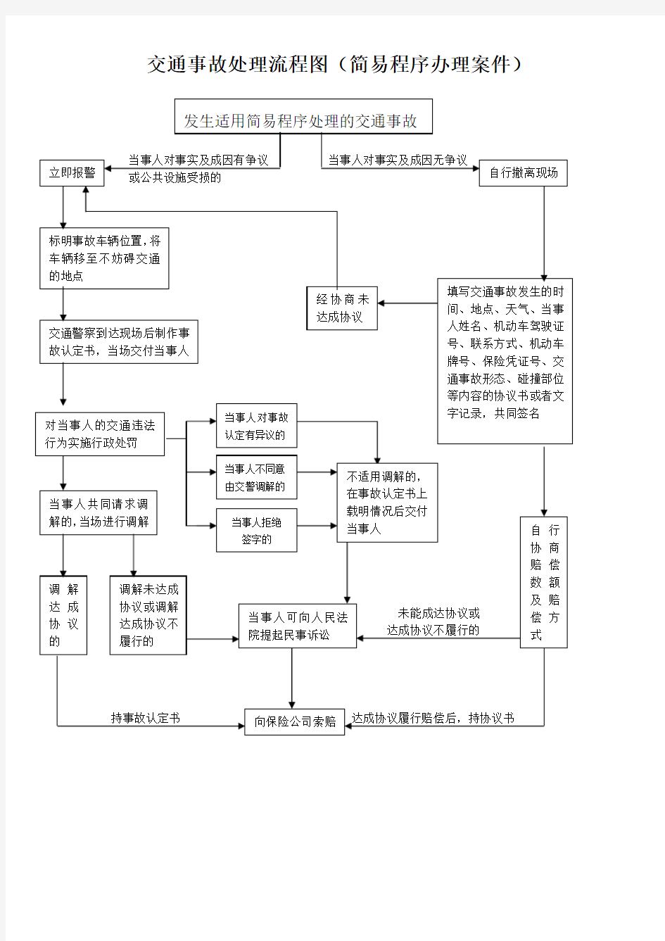 交通事故处理流程教学文案