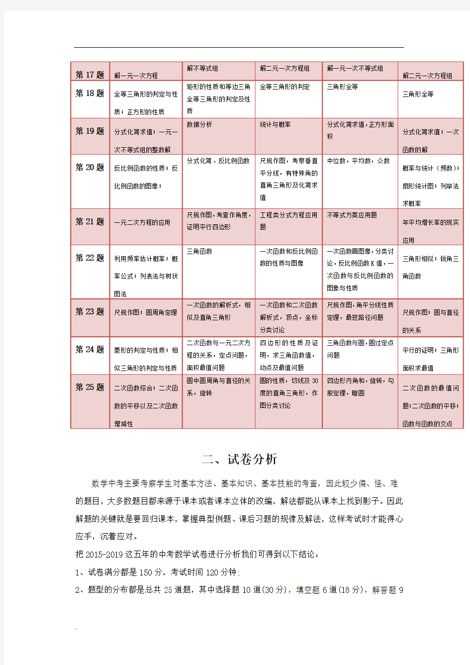 近五年中考数学试卷分析