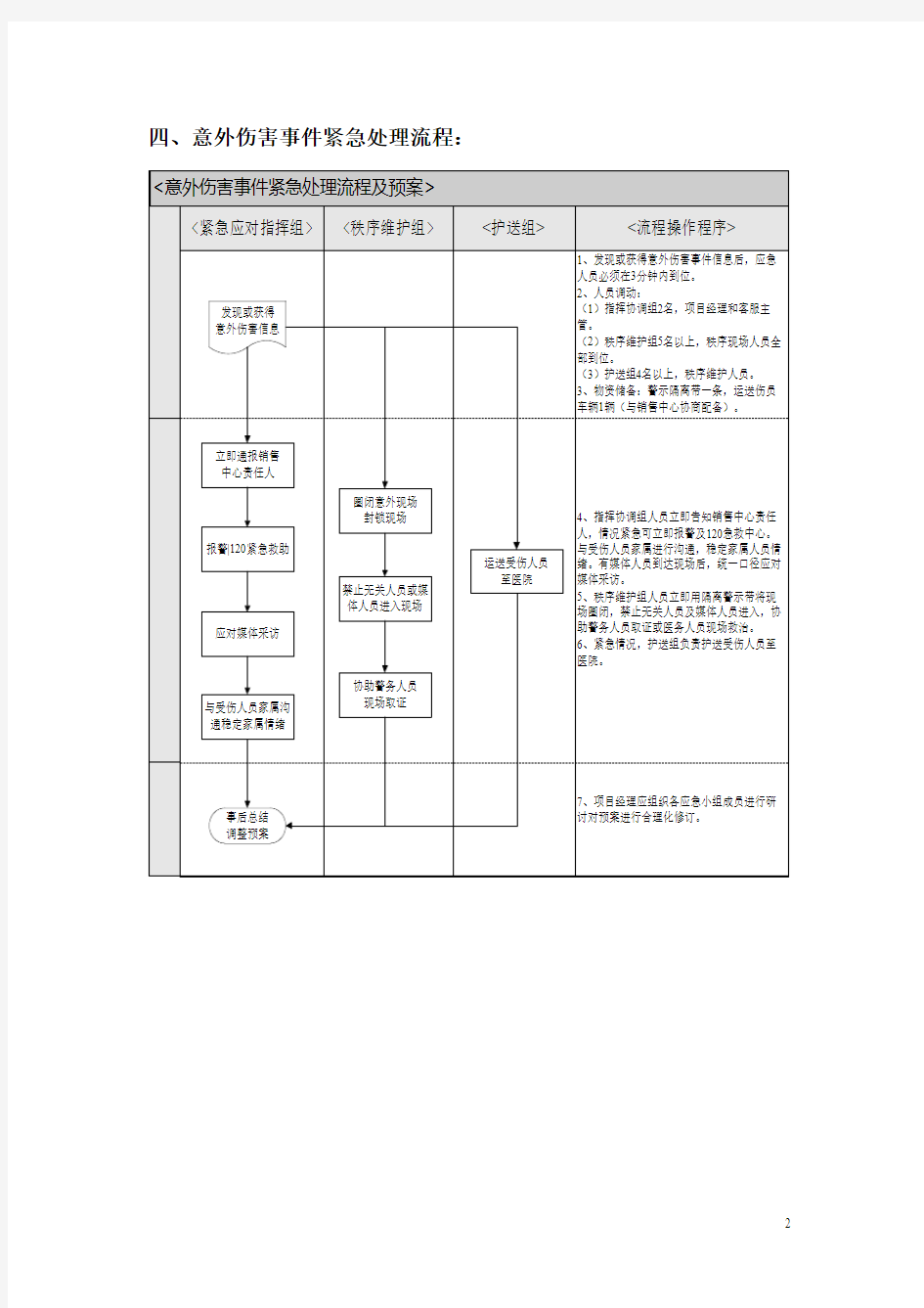 意外伤害事件紧急处理流程(意外伤害事件应急预案)