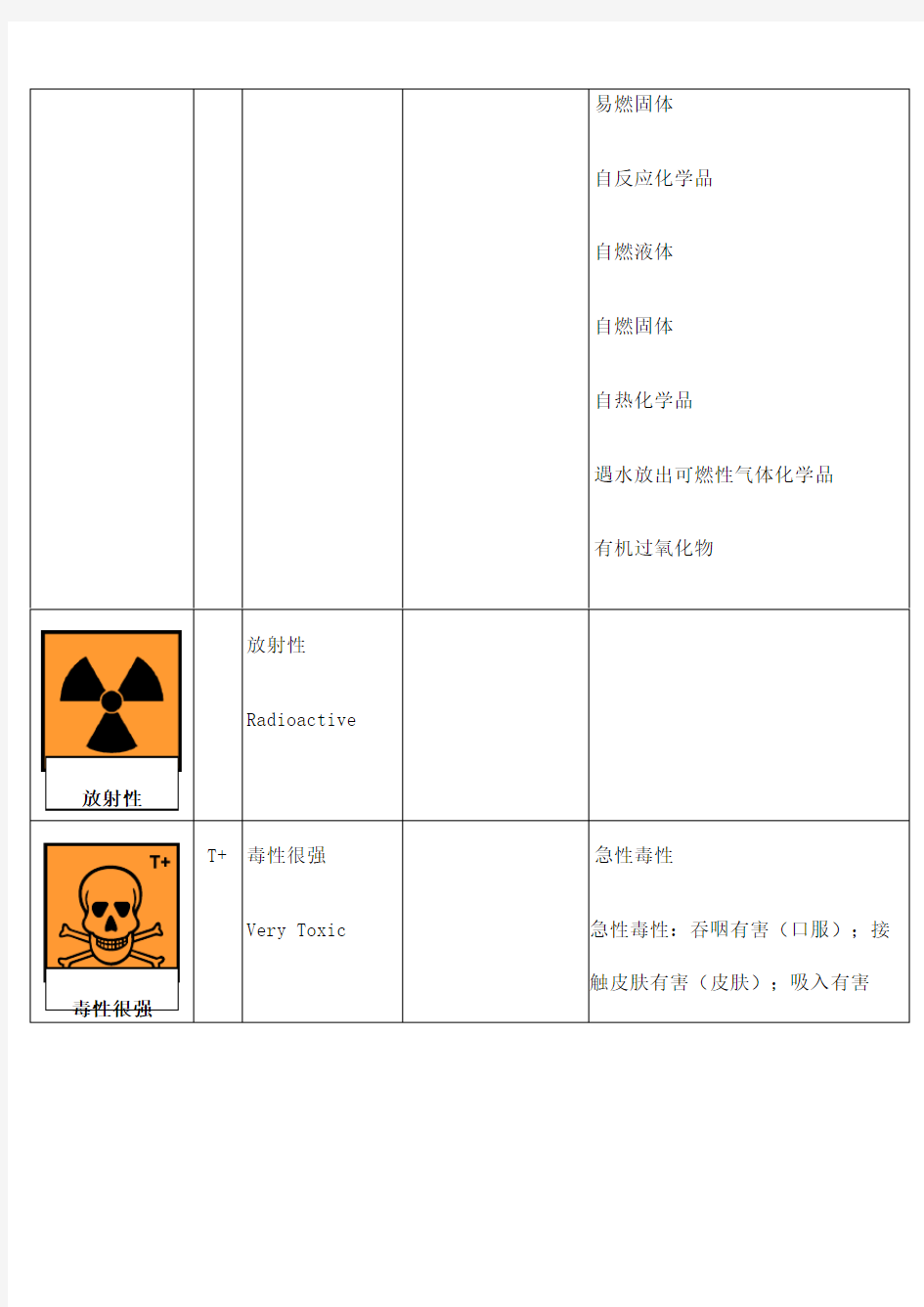 现用化学品标识和GHS标识的对比