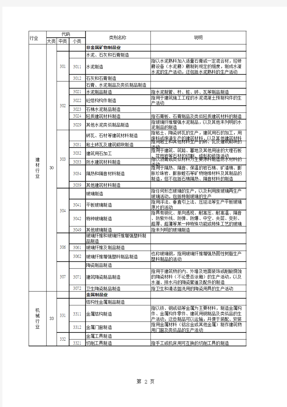 工矿商贸安全监管分类标准