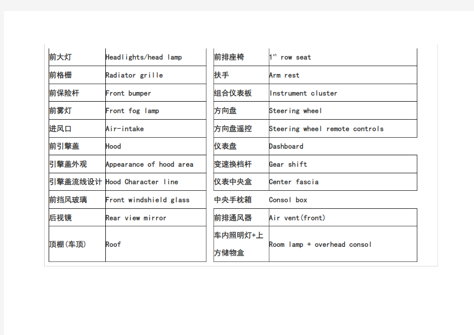 汽车技术术语中英文对照翻译