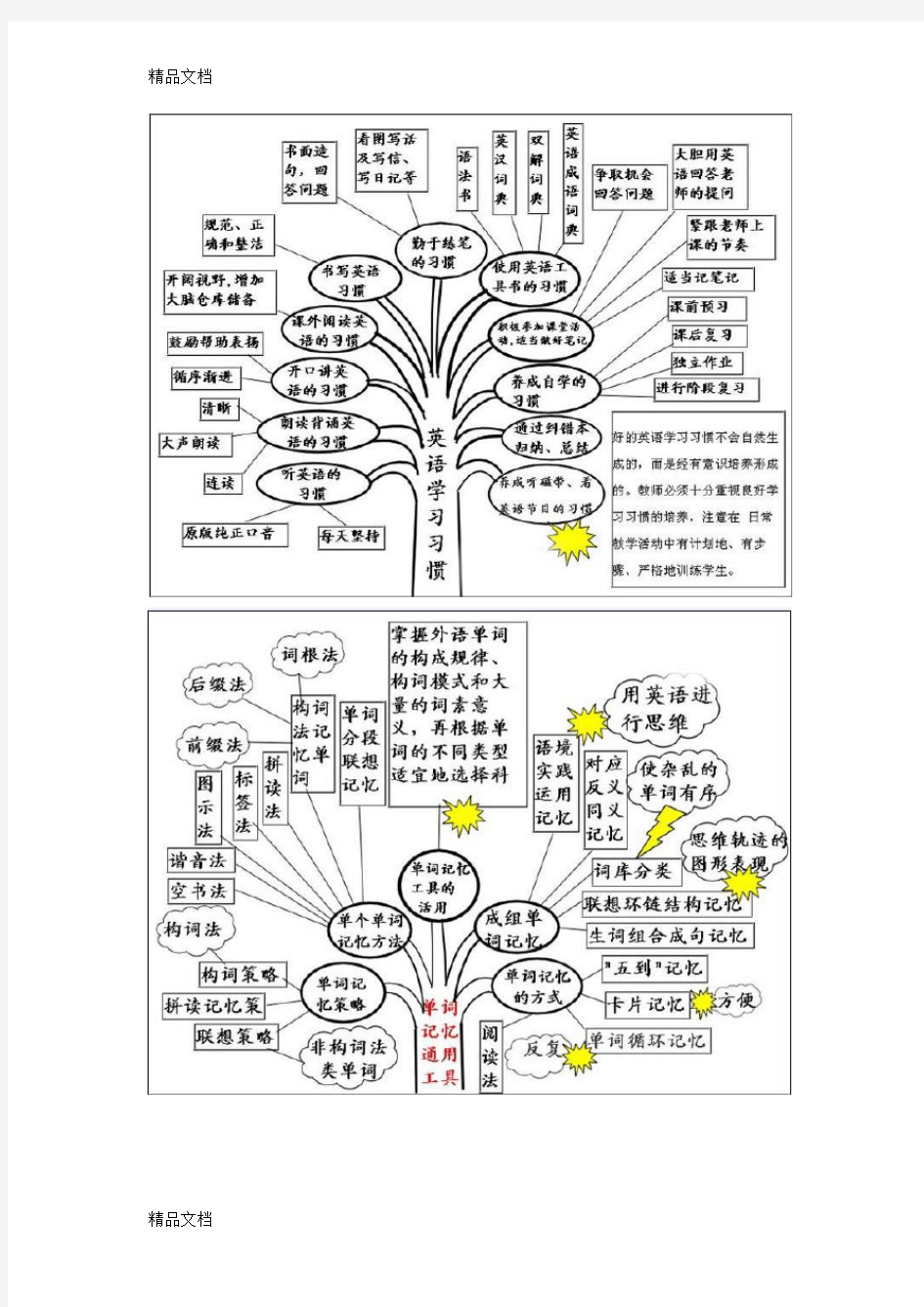 最新英语语法树状图讲解