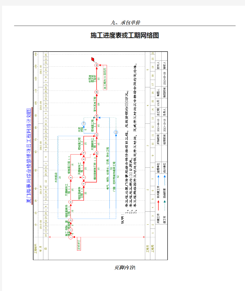 施工进度表或工期网络图