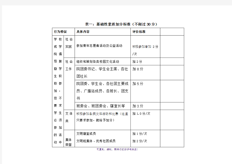 大学生综合素质评价