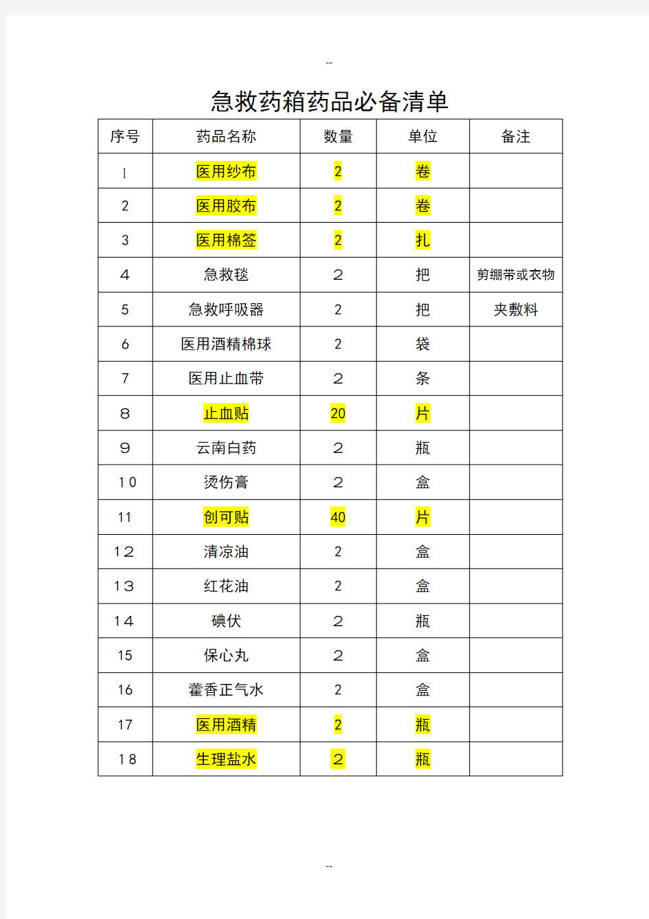 急救药箱药品必备清单