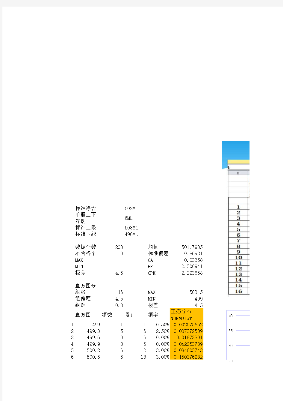 CPK+直方图+正态分布图讲课稿