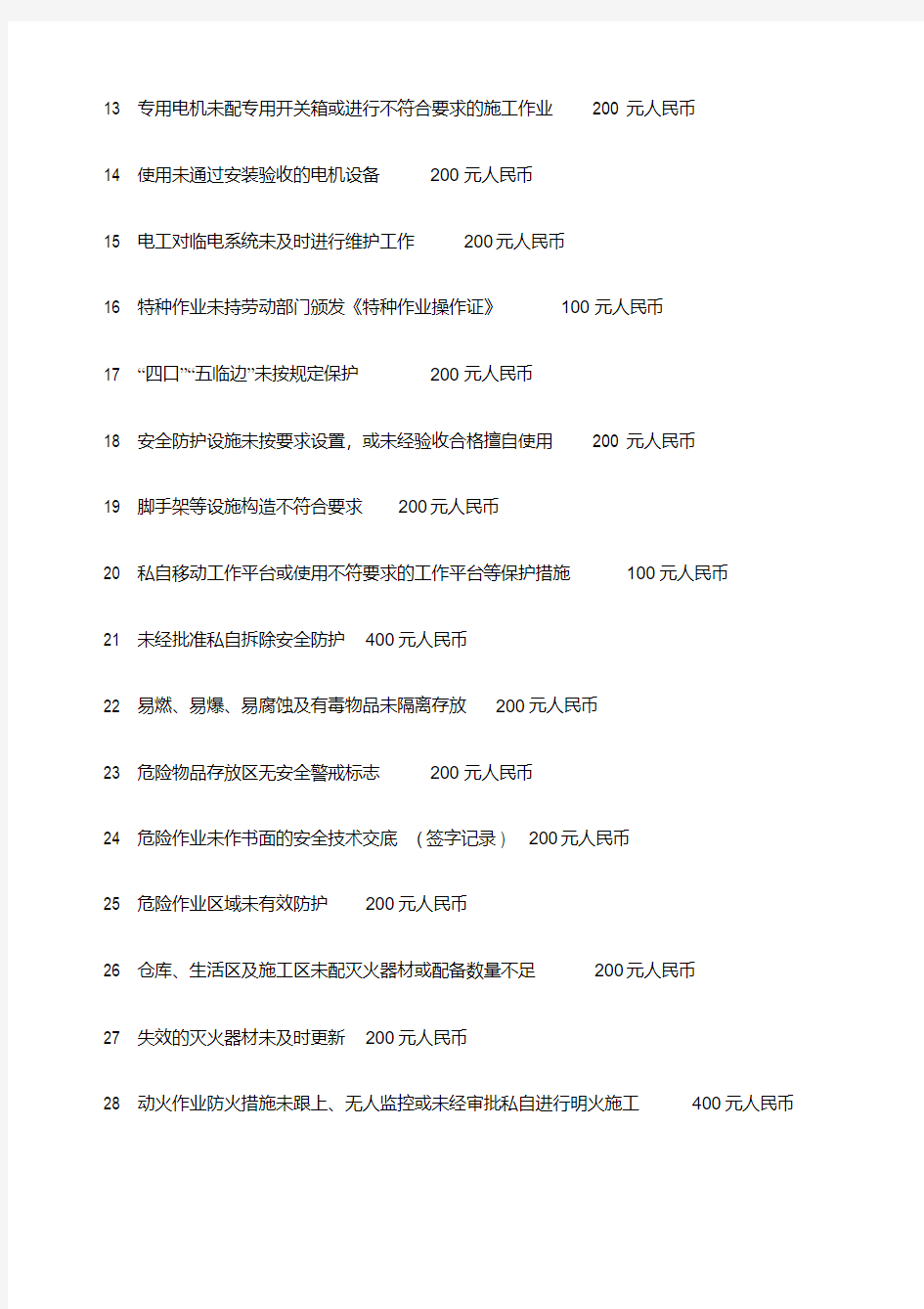 建筑工地安全罚款通知单.pdf