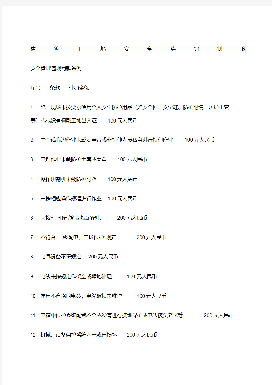 建筑工地安全罚款通知单.pdf