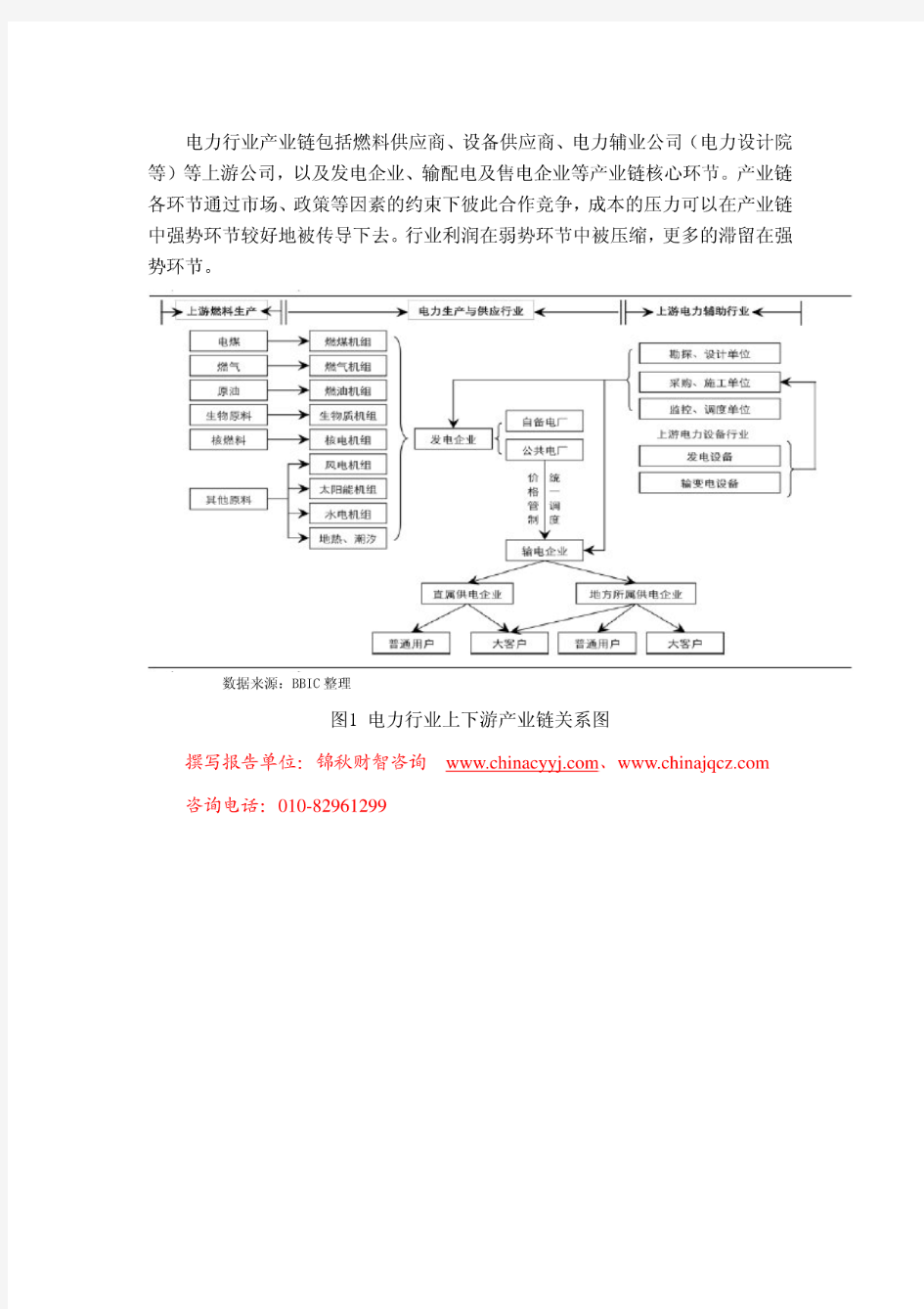 电力行业产业链介绍