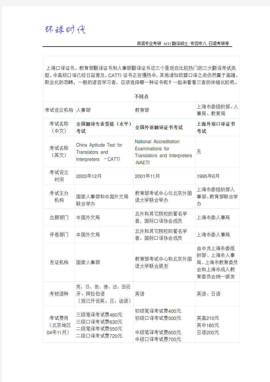三个考试的区别：上海口译证书、教育部翻译证书与人事部翻译证书.doc