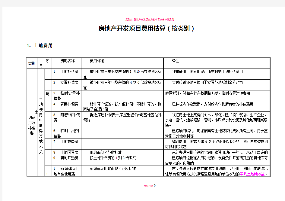 房地产开发项目费用估算