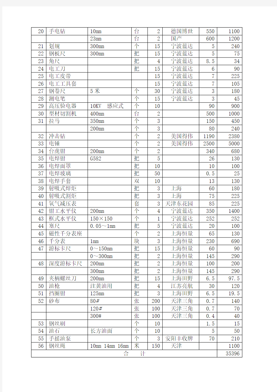 常用五金工具报价