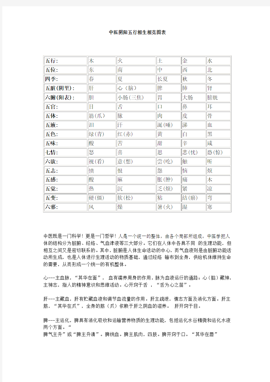 中医阴阳五行相生相克图表