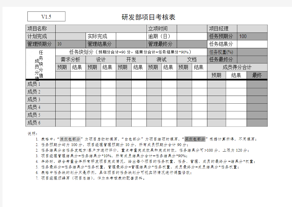 研发部项目考核表