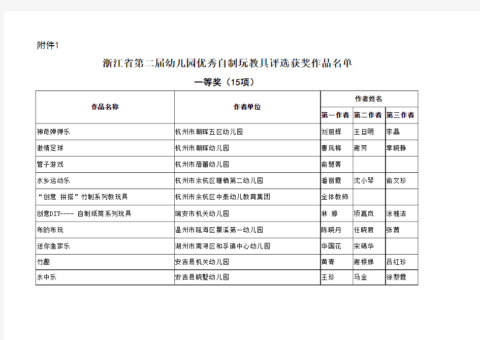 1浙江省第二届幼儿园优秀自制玩教具评选获奖作品名单
