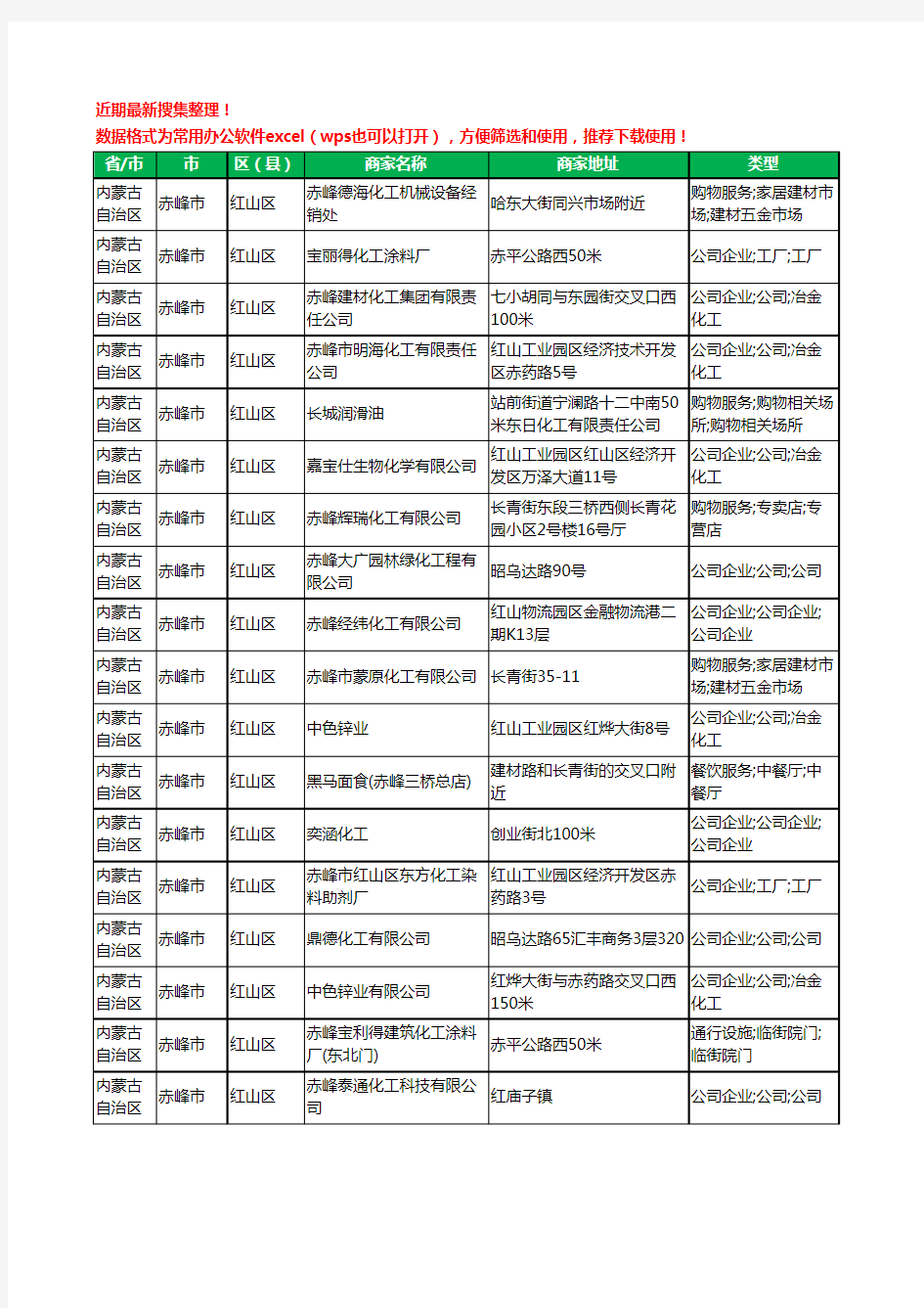 2020新版内蒙古自治区赤峰市红山区化工厂工商企业公司商家名录名单黄页联系方式电话大全20家