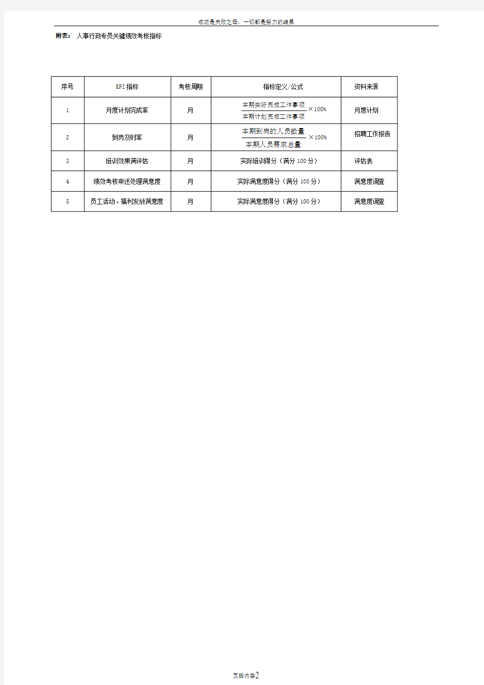 人事行政专员绩效考核表