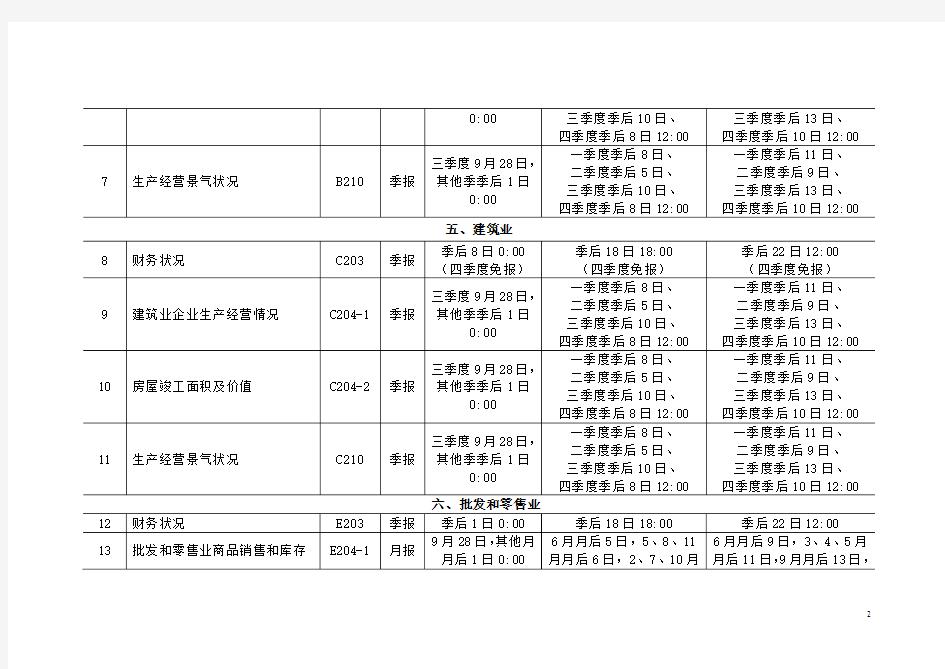 2018年年报和2019年定报