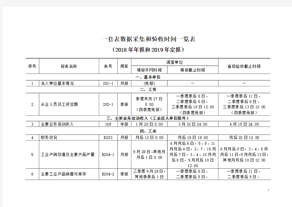 2018年年报和2019年定报