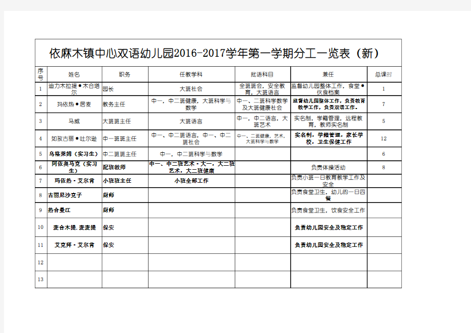 工作分配表