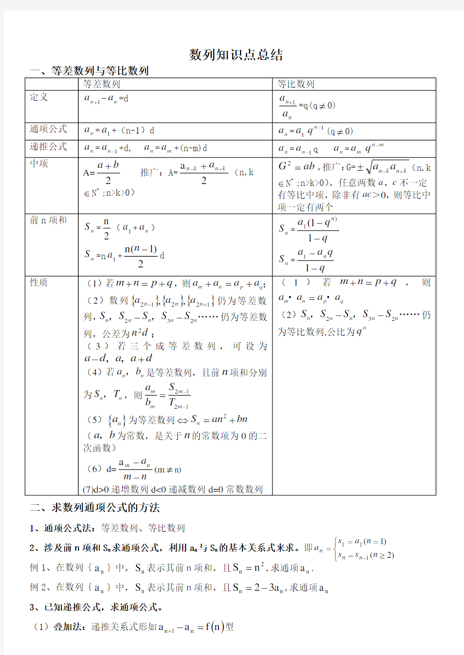 高中数学必修五第二章《数列》知识点归纳知识分享