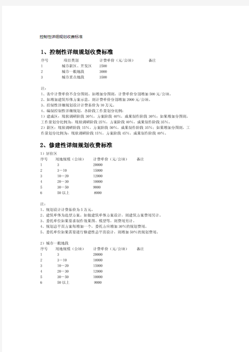 控制性详细规划收费标准