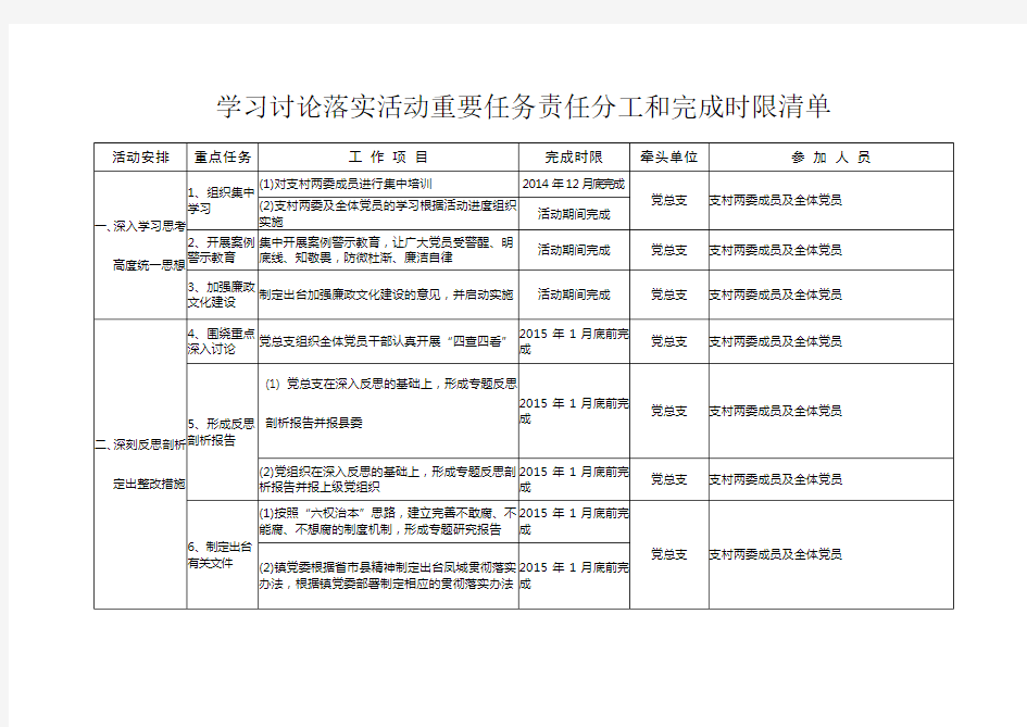 学习讨论落实活动重要任务责任分工和完成时限清单