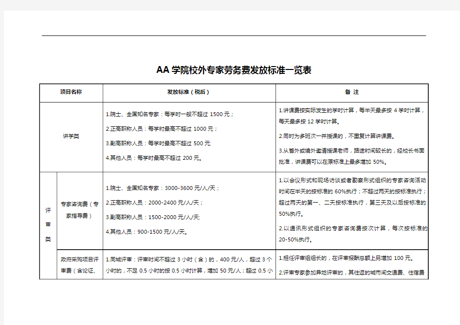 AA学院校外专家劳务费发放标准一览表