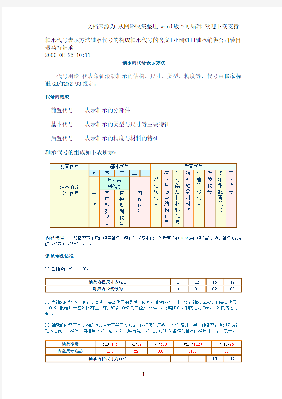 轴承代号表示方法与含义