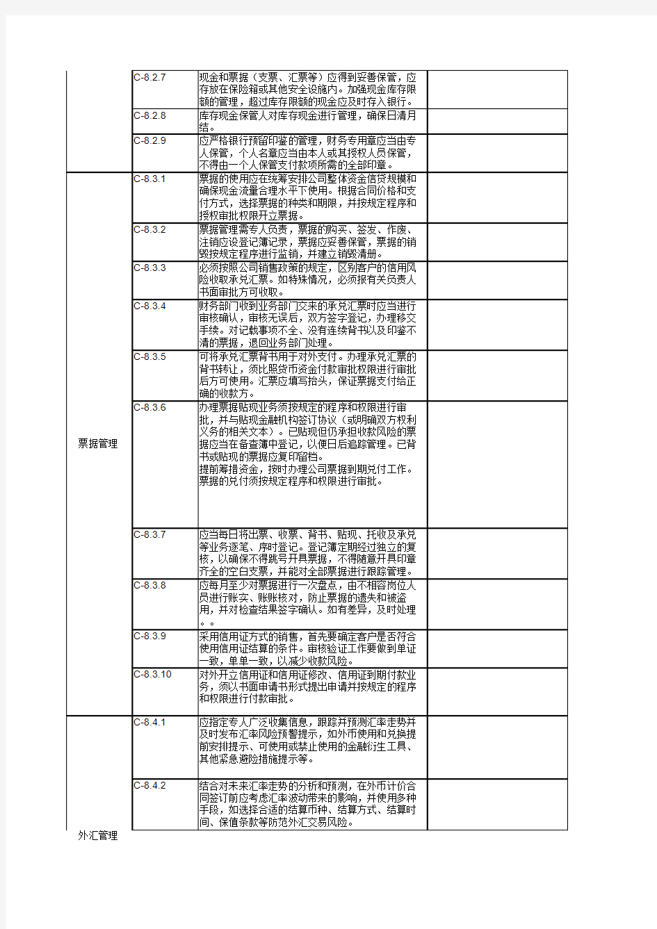 内部控制评价工作底稿_8 资金管理